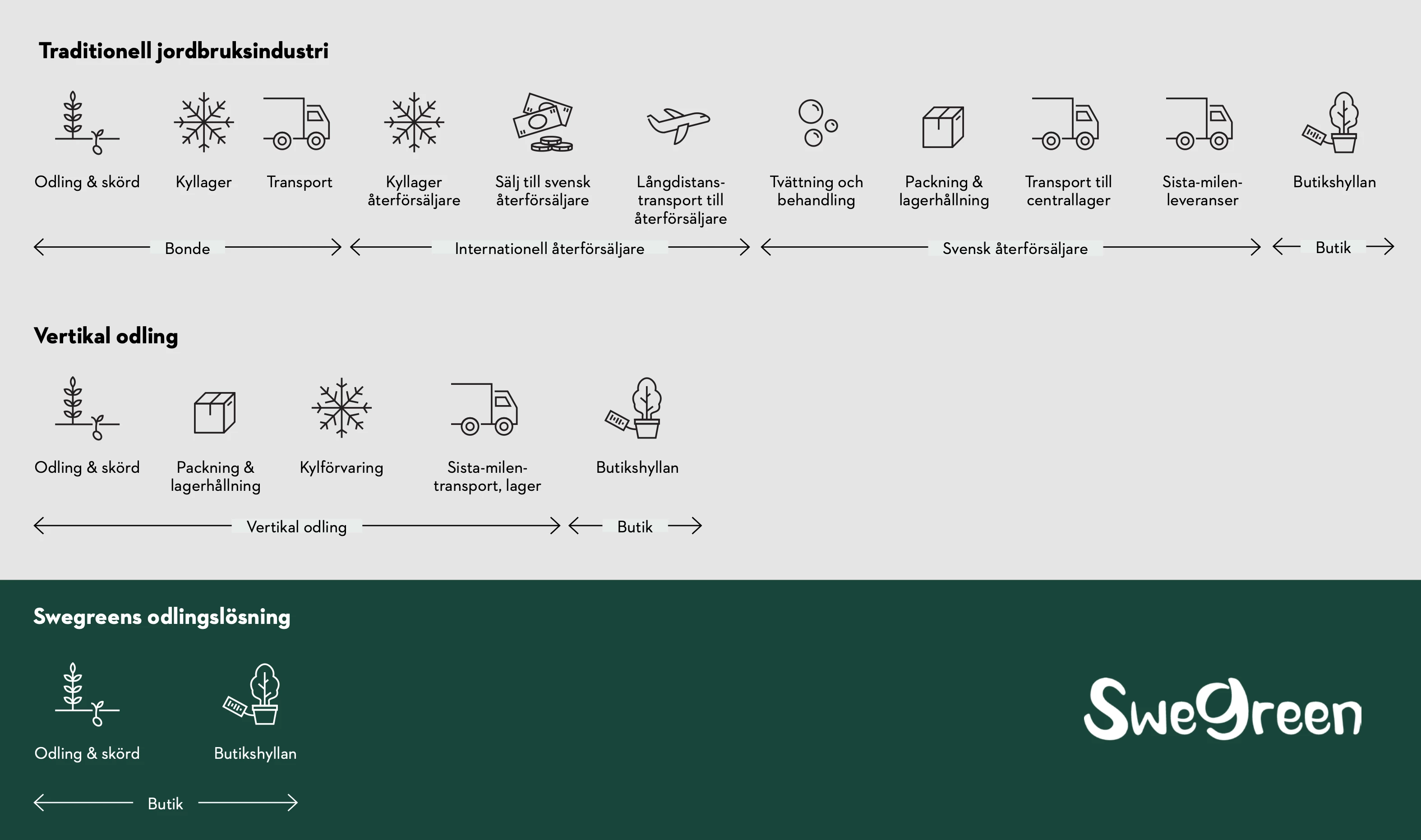Artikel2 infografik